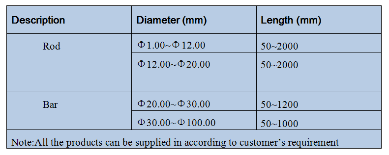 Niobium Rod&nbsp;.png