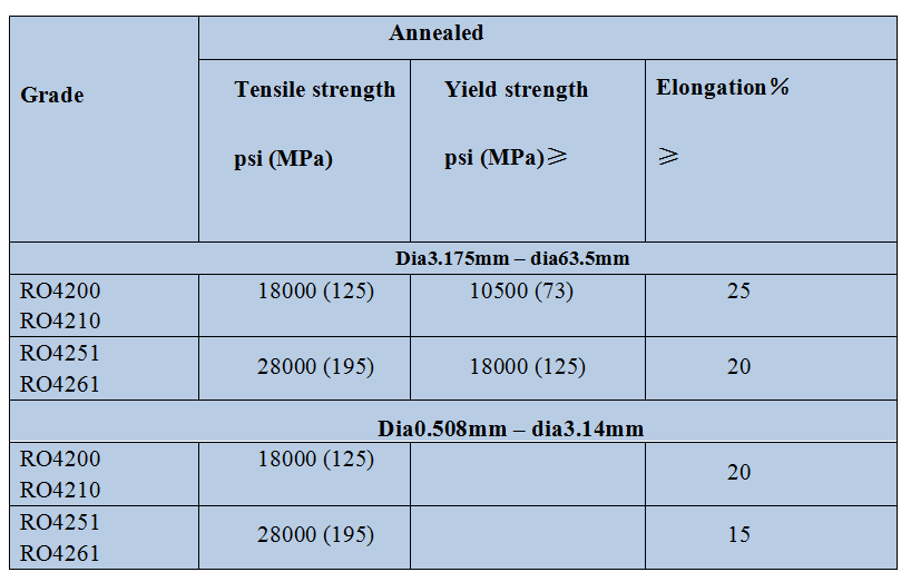 Niobium rod&nbsp;.png