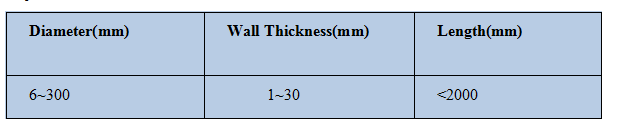 Molybdenum Plate.png