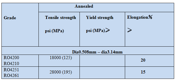 Niobium Wire.png