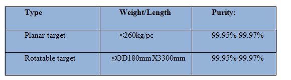 Molybdenum sputtering targets.png