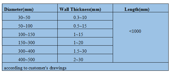 Pure Molybdenum crucible.png